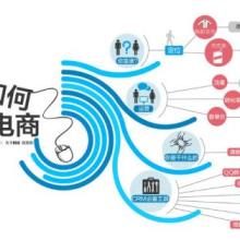 深圳悟空電商學院 專業(yè)電商技術(shù)服務賦能企業(yè)數(shù)字化轉(zhuǎn)型