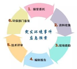 環(huán)境應急預案 定義與必要性解析